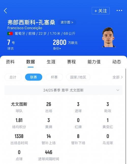 葡萄牙媒体:尤文未正式报价小孔塞桑,球员已拒绝埃弗顿邀请 葡萄牙媒体:尤文未正式报价小孔塞桑,球员已拒绝埃弗顿邀请