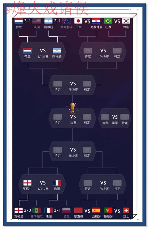 世界杯预测实时热门